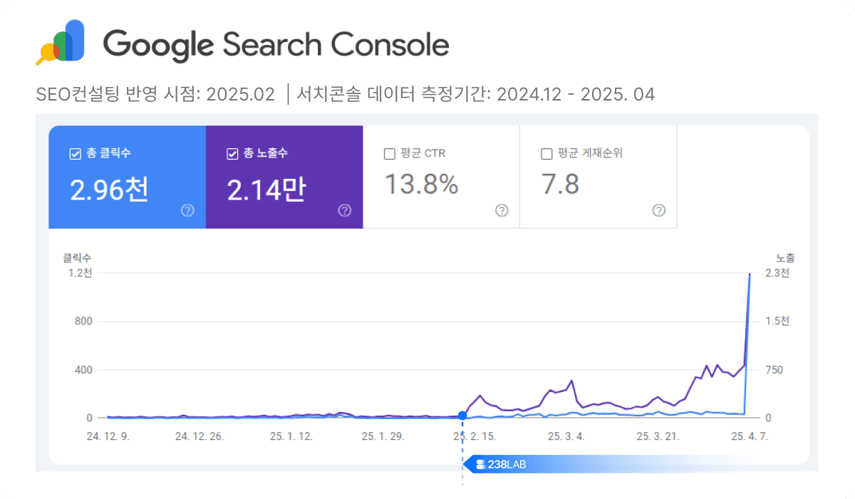 Nasty 후기 쇼케이스 이미지